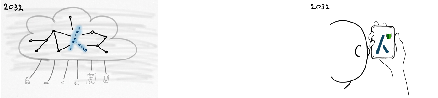 Example Land Registry in 2032